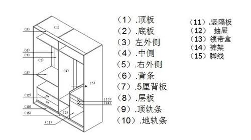 板式家具安装技巧是怎么样的？（板式家具设计方案）