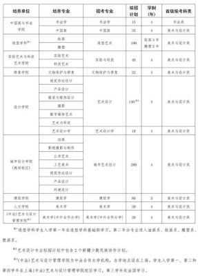 中国美术学院大专报考条件？（中国美院装饰设计）