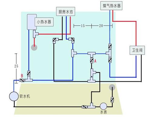 下水管漫水怎么改造？（水路改造设计图）
