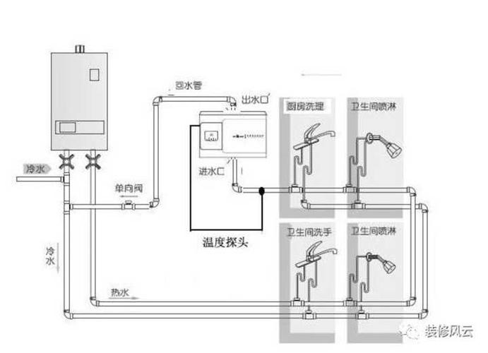下水管漫水怎么改造？（水路改造设计图）