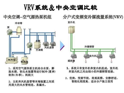 建筑上，空调系统VAV与VRV有啥区别呢？（空调系统的设计思路）