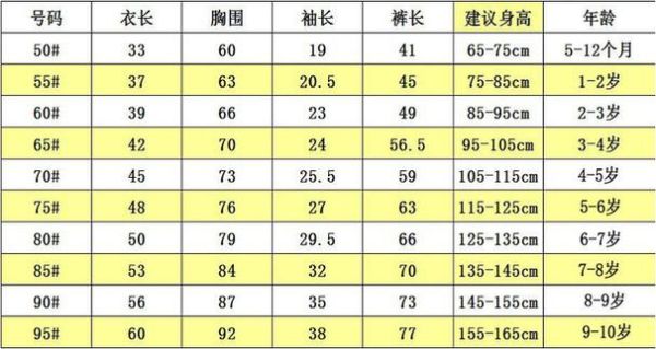 规格是什么意思，跟型号有区别吗？（设计公司常用尺寸）