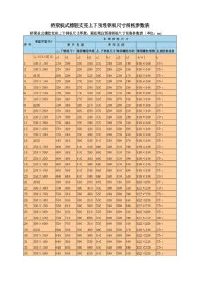 规格是什么意思，跟型号有区别吗？（设计公司常用尺寸）