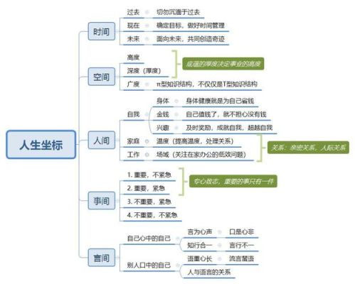 风变人生设计课程怎么样？（设计人生 电视剧）