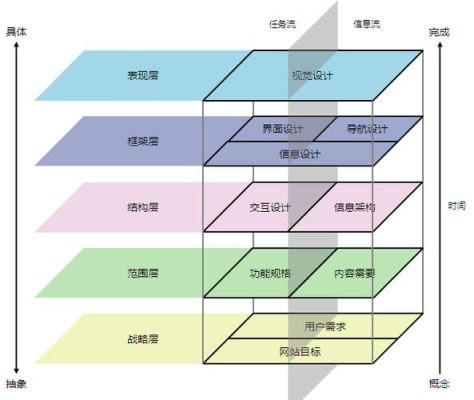 如何理解设计，设计的意义是什么？（业务设计五要素分析）