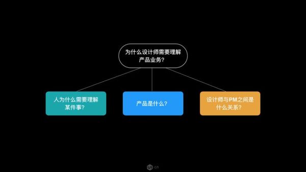 如何理解设计，设计的意义是什么？（业务设计五要素分析）
