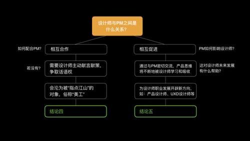 如何理解设计，设计的意义是什么？（业务设计五要素分析）