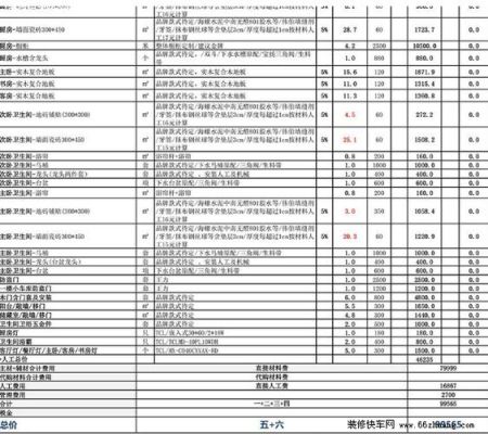 30层5000平高层写字楼建筑造价？（一般办公楼设计费价格）