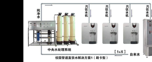山西省直饮水管理办法？（直饮水系统设计）