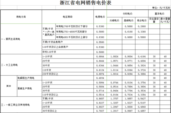 嘉兴市商业用电收费标准2021？（嘉兴商业设计）