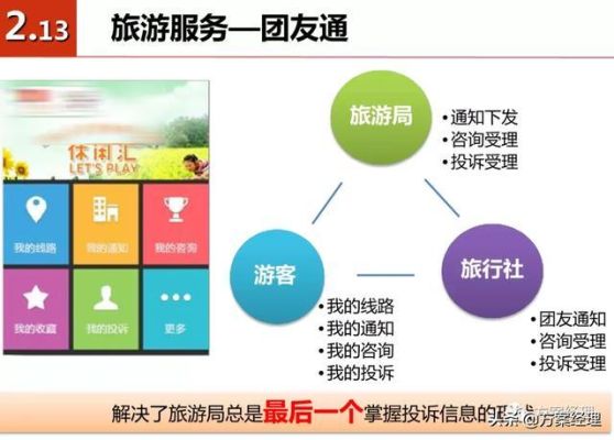 旅行社选址有哪些原则？（旅行社设计原则）