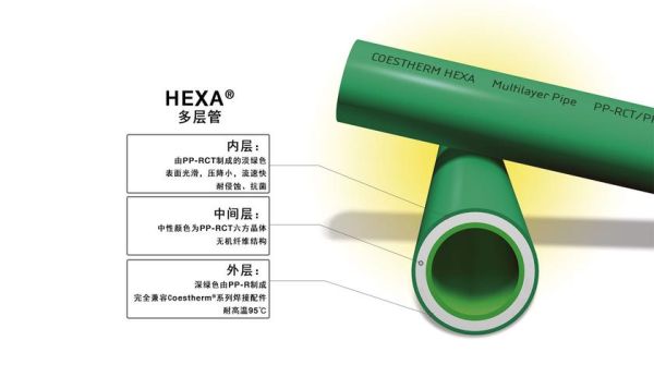 意大利coes水管怎么样？（欧洲产品设计奖）