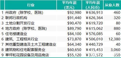 景观设计师待遇怎么样？（景观设计硕士工资）