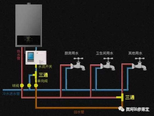 卫生间上下水管子怎么布局？（居民卫生间水管设计图）