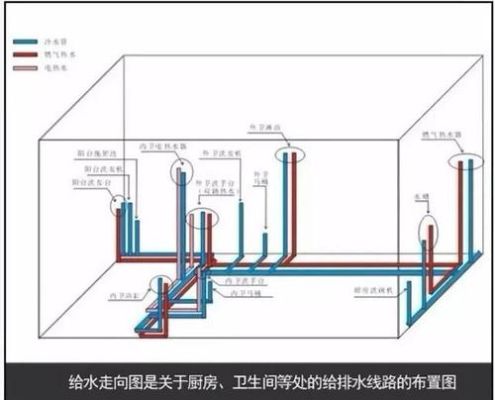 卫生间上下水管子怎么布局？（居民卫生间水管设计图）