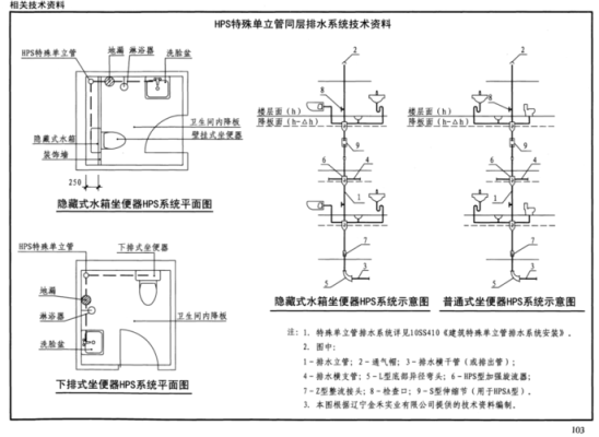 卫生间排水图H一0.30是什么意思？（卫生间排水设计图集）