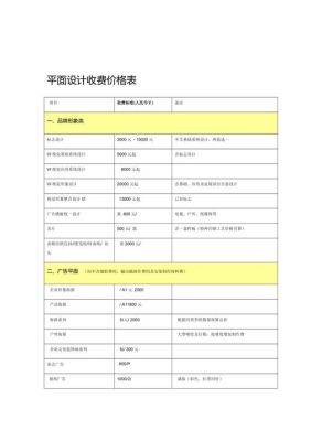 装修设计收费标准是多少？（学校装修设计收费标准）