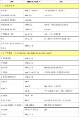 装修设计收费标准是多少？（学校装修设计收费标准）